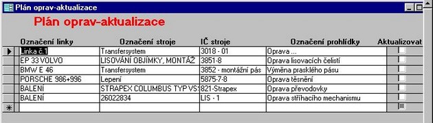 Integrovaná údržba v reálném čase